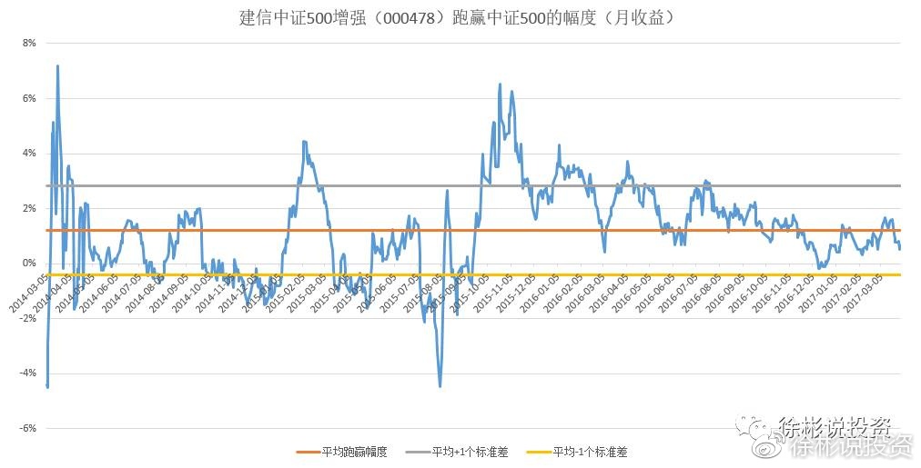 001471基金今日最新净值深度解析