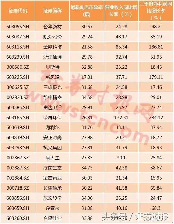 新股上市，市场新动力与投资机会的探寻