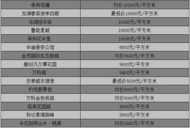 重庆最新房价动态与趋势分析