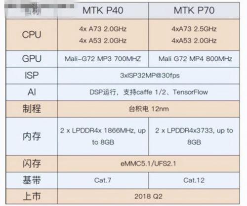 最新手机CPU，性能、技术与未来趋势