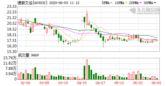 德新交运重组最新消息全面解读