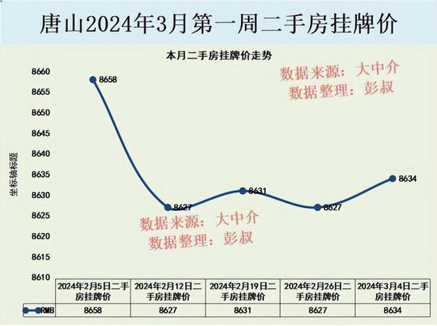 唐山二手房价最新消息，市场走势与购房指南