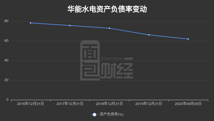 华能水电引领清洁能源发展，助力实现可持续发展目标