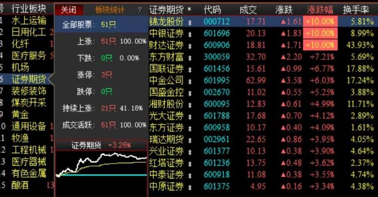 锦龙股份最新动态全面解读