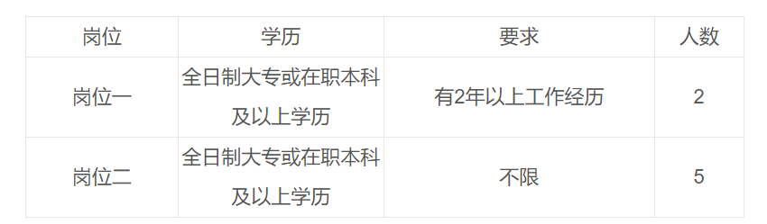 镇海蛟川最新招聘信息汇总