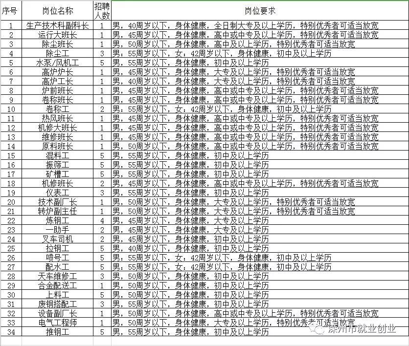 开封最新半班招聘，探寻人才，共谋发展