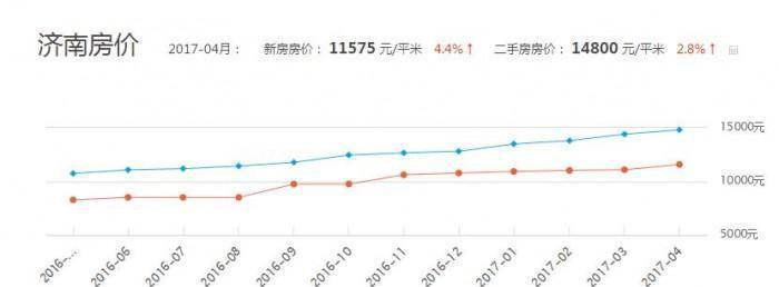 济南房价走势解析，最新动态、影响因素与前景展望