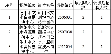 河池市水利局最新招聘启事概览