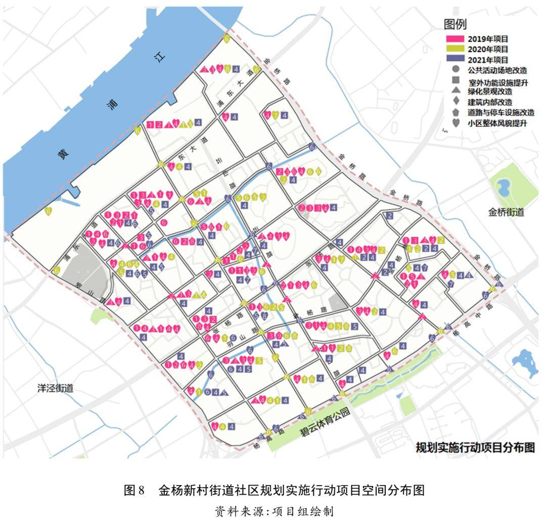 金杨新村街道未来发展规划揭秘，塑造城市新面貌的蓝图