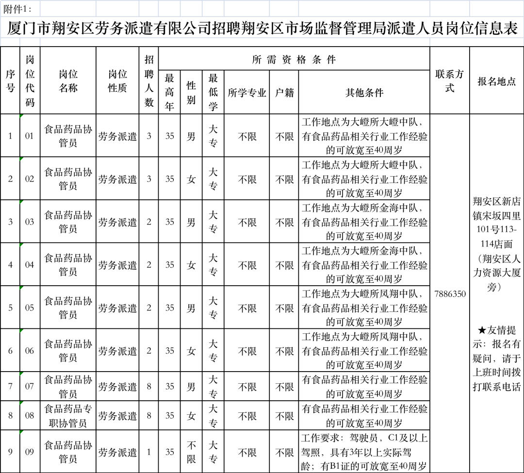 嘉黎县市场监督管理局最新招聘启事