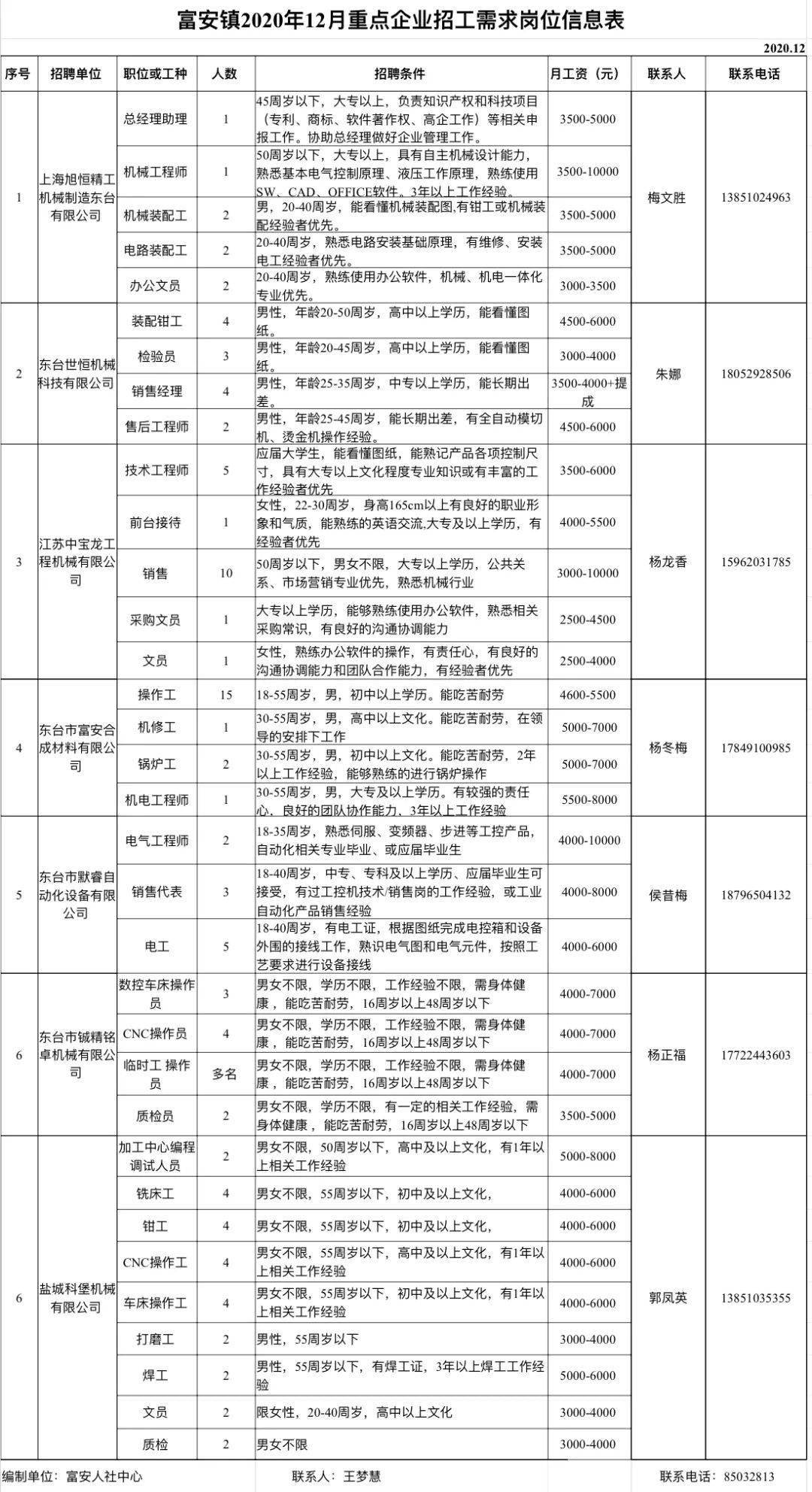 奎屯市人民政府办公室最新招聘启事概览