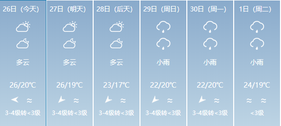 门当村天气预报更新通知