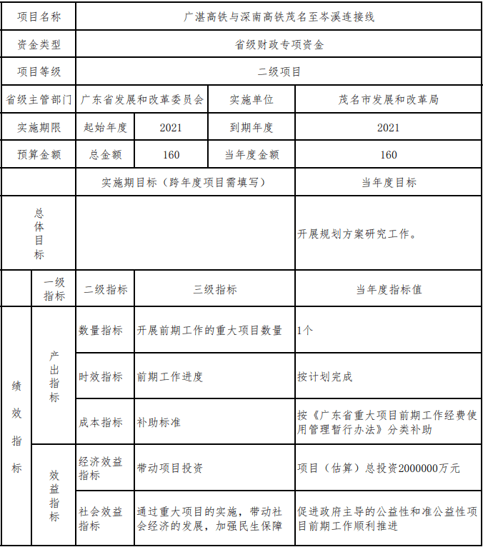 茂名市扶贫开发领导小组办公室最新发展规划概览