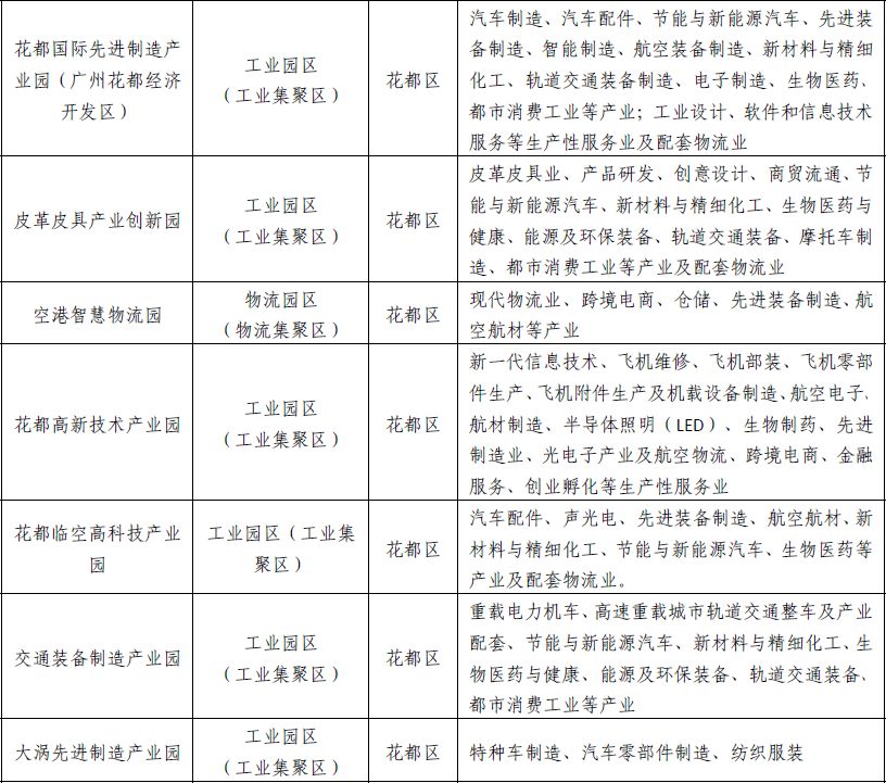 花都区科学技术与工业信息化局最新发展规划概览