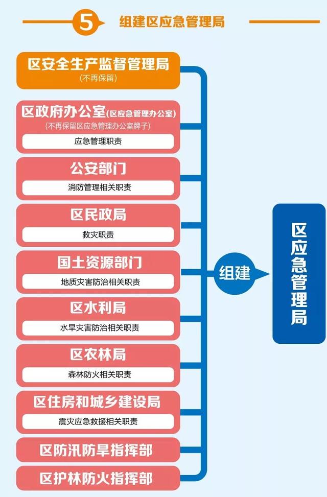 滨湖区应急管理局招聘概况解读，最新招聘信息一览