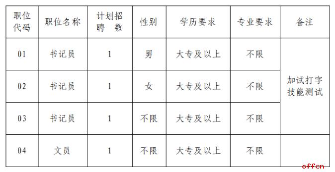 四平市市中级人民法院最新招聘启事概览