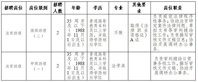 湖州市法制办公室最新招聘概览